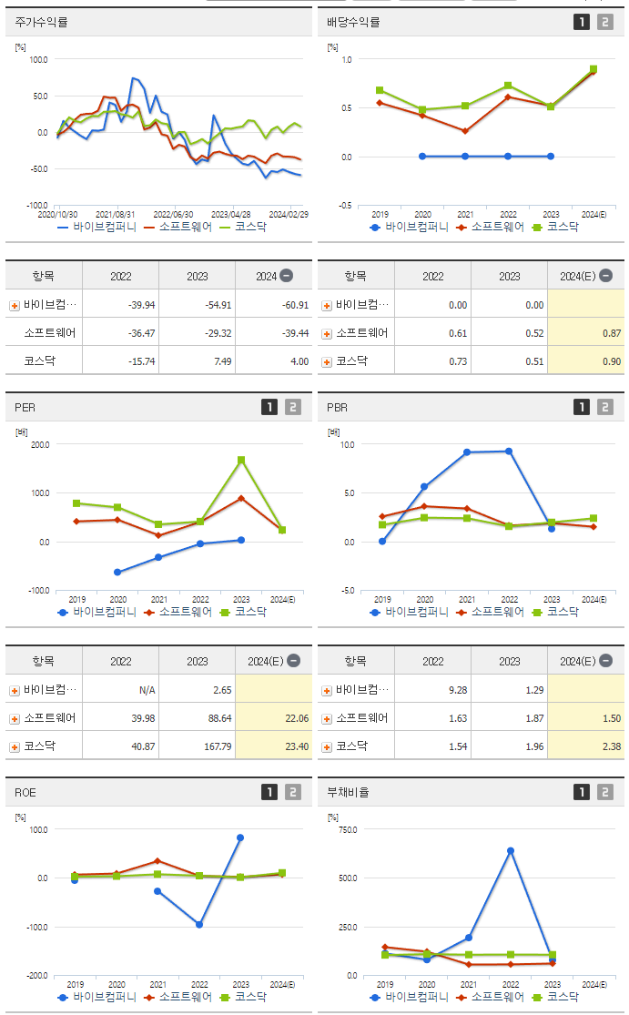바이브컴퍼니_섹터분석