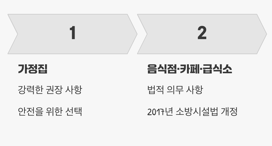우리 집뿐만 아닌, 음식점의 '법적 의무'