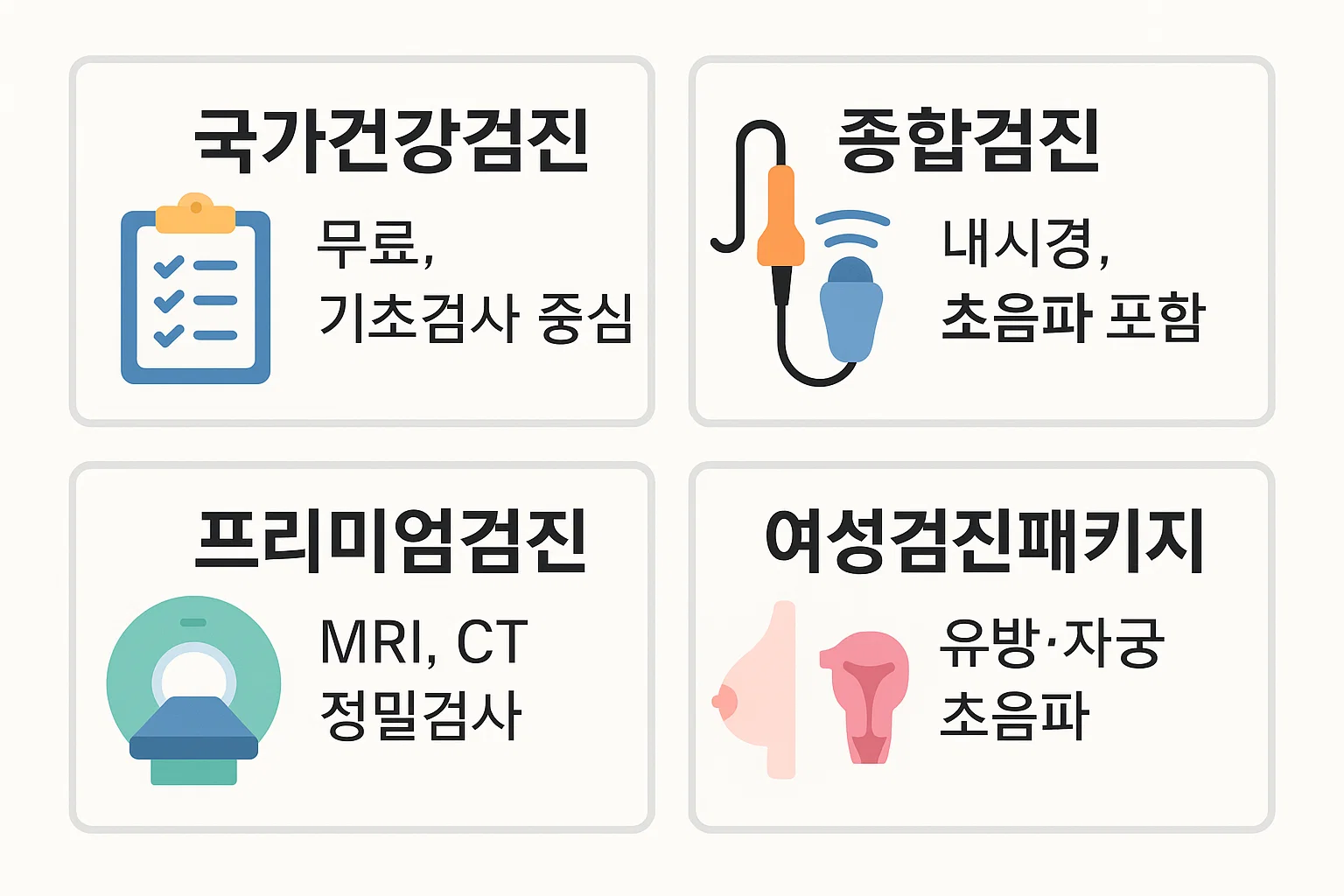 국가건강검진, 종합검진, 프리미엄검진, 여성검진패키지 등 안동병원 주요 검진 프로그램과 특징을 정리한 인포그래픽