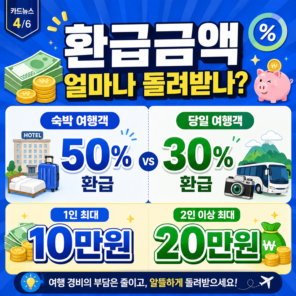 환급금액