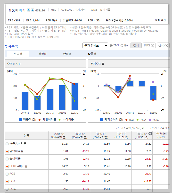 한빛레이저 가치 분석