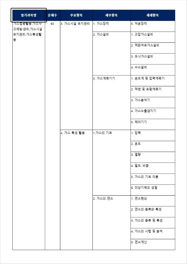 2025-가스기능사자격증-시험일정-합격기준-취업전망-기출문제다운로드