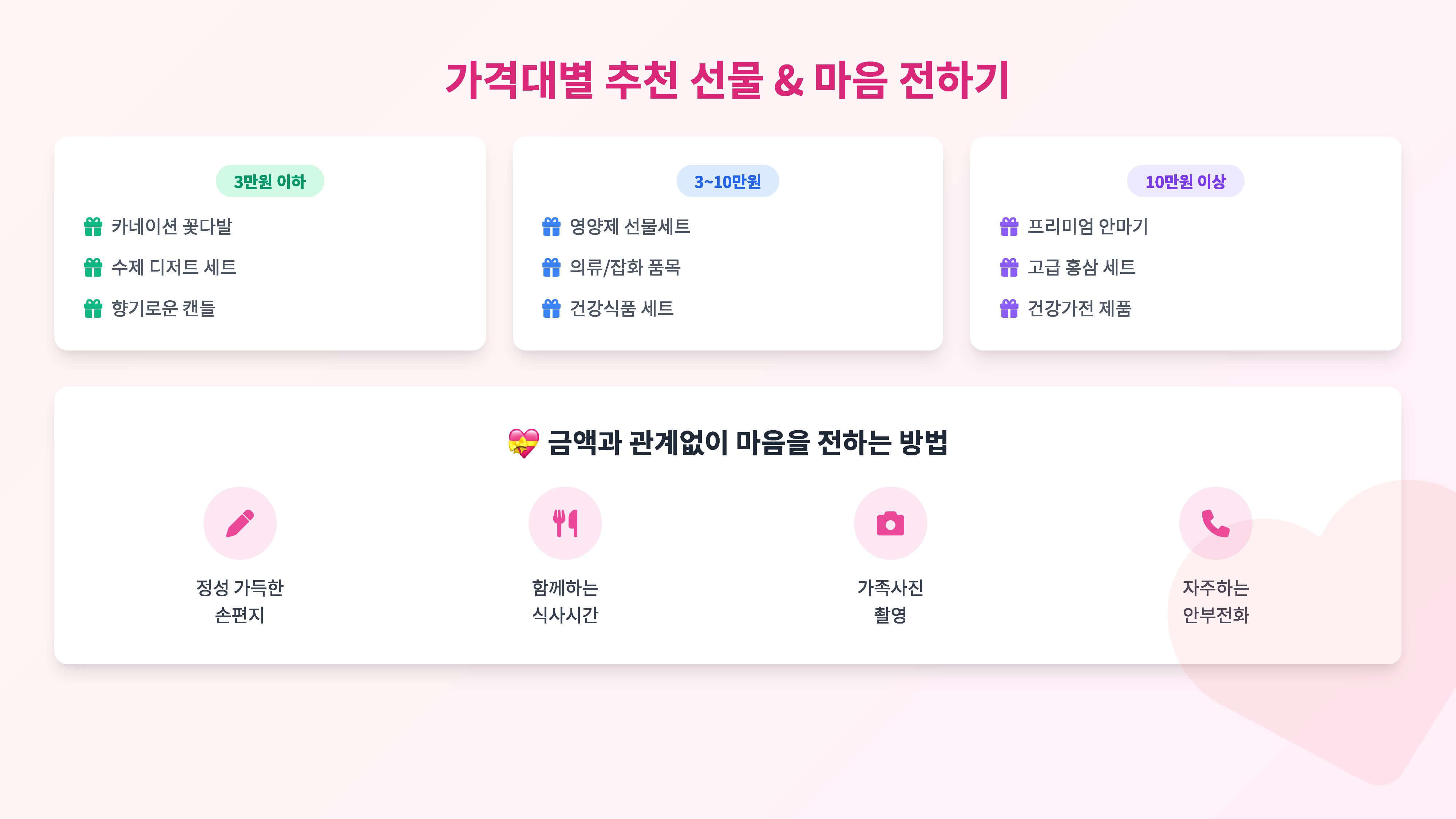 가격대별 추천 선물 리스트 사진