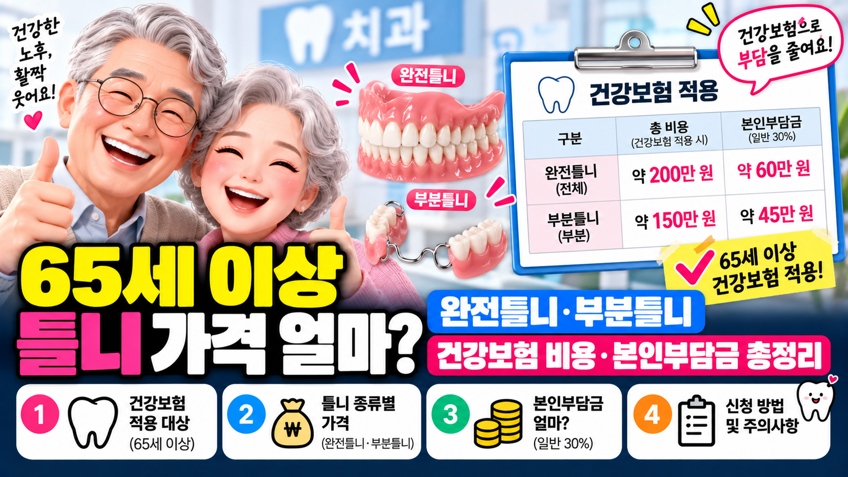 65세 이상 틀니 가격 얼마?｜완전틀니&middot;부분틀니 건강보험 비용&middot;본인부담금 총정리