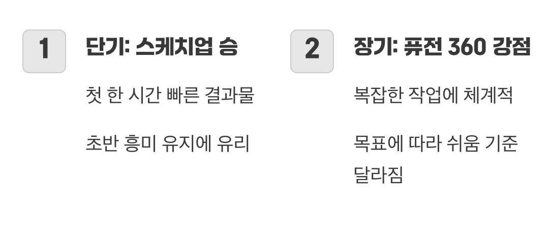 배우기 쉬운 길을 선택하려면