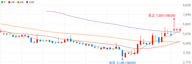 2차전지-관련주-한빛레이저-주가