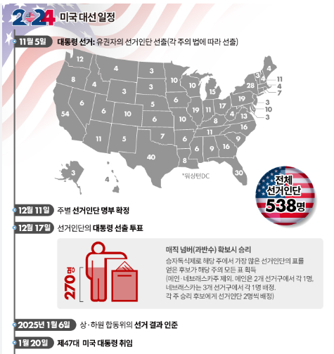 미국대선 일정