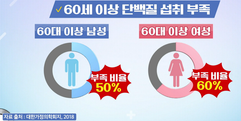 산양유 단백질 효능