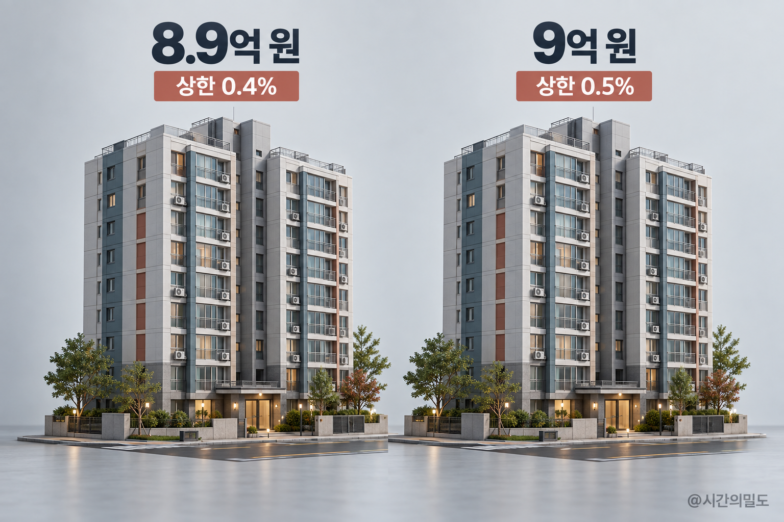 같은 아파트 모형 옆에 8.9억 원 0.4%와 9억 원 0.5%를 표시한 비교 그림