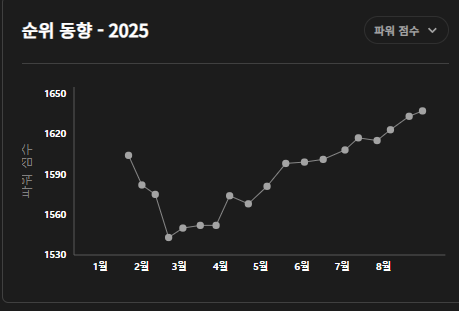 2025 LOL 챔피언스 코리아
