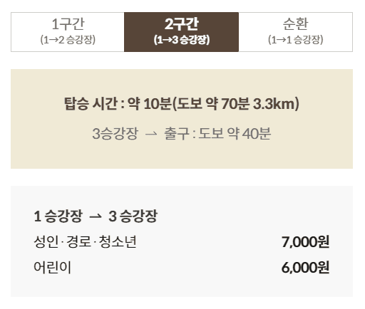 화담숲 예약