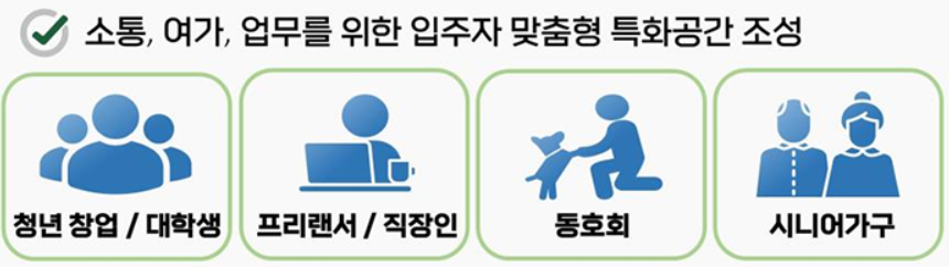 입주대상