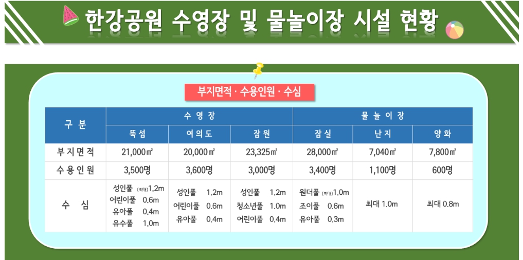 한강 수영장 시설현황