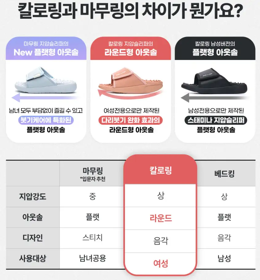 밸롭 스태미나 지압 슬리퍼 리뷰 &ndash; 발이 살아난다는 게 이런 느낌일까? 
