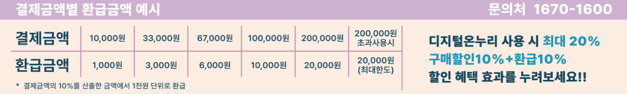 디지털 온누리상품권 환급행사