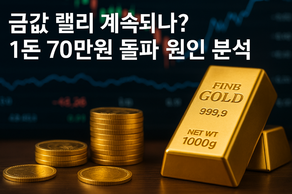 금값 랠리 계속되나? 1돈 70만원 돌파 원인 분석