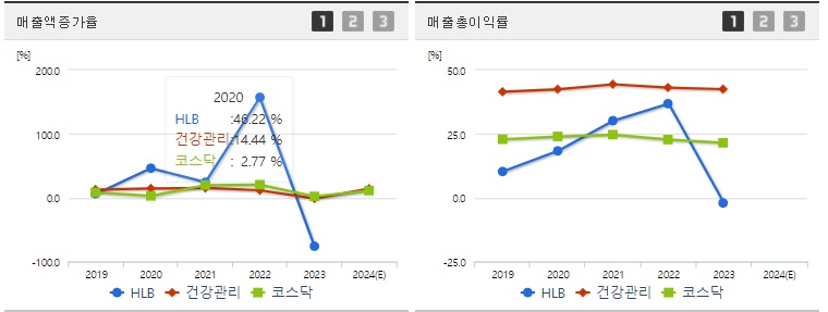 HLB매출지표