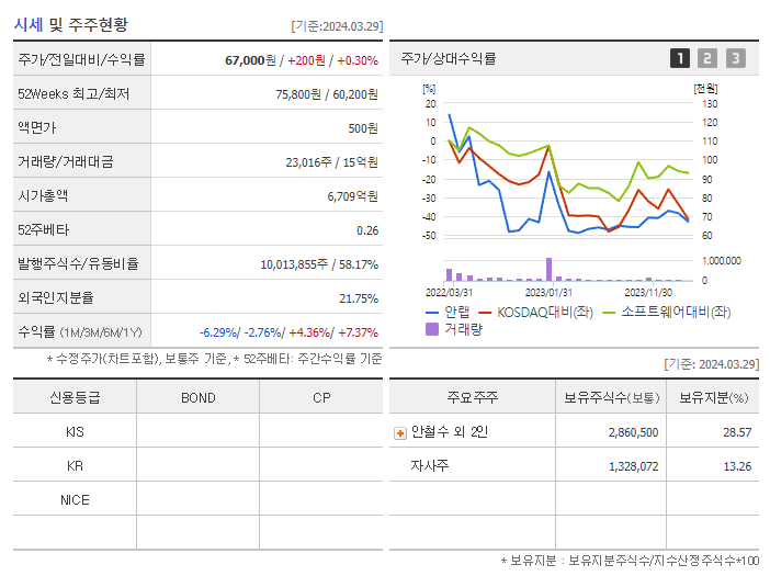 안랩_기업개요