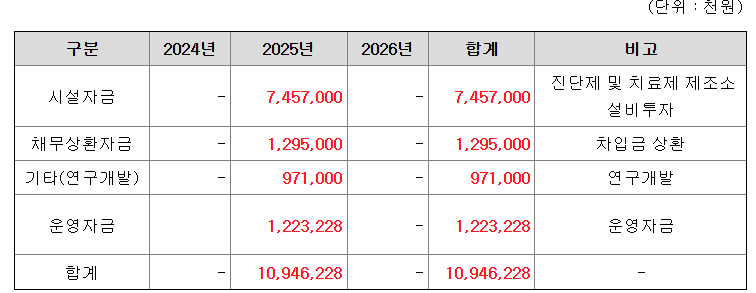 듀켐바이오 공모주 수요예측결과 상장일