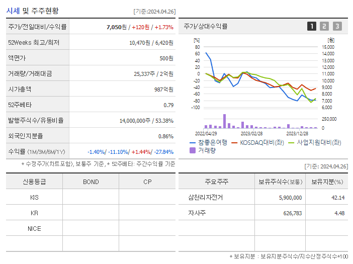 참좋은여행_기업개요