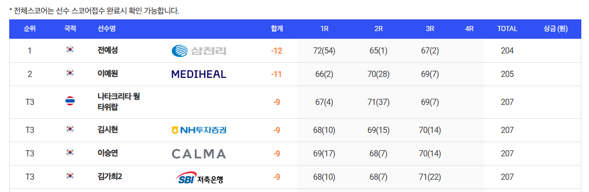 리쥬란 챔피언십