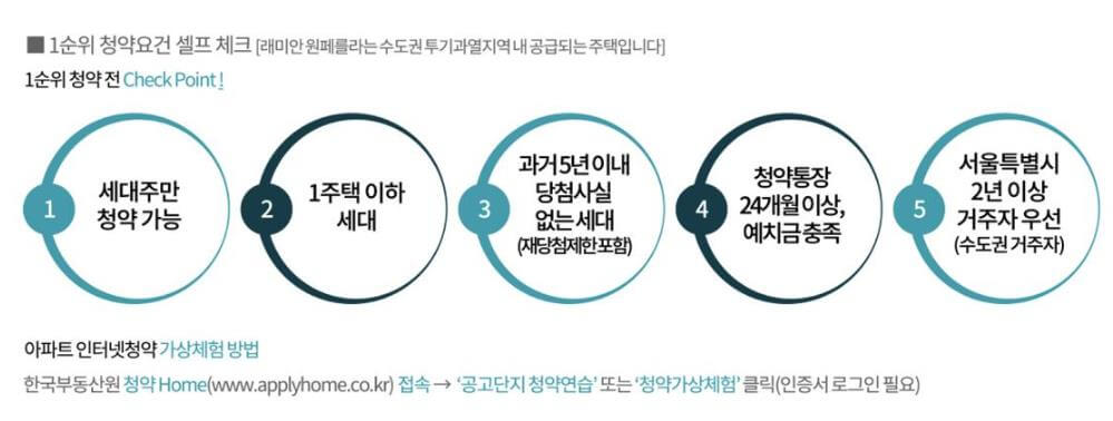 래미안 원페를라 분양 정보