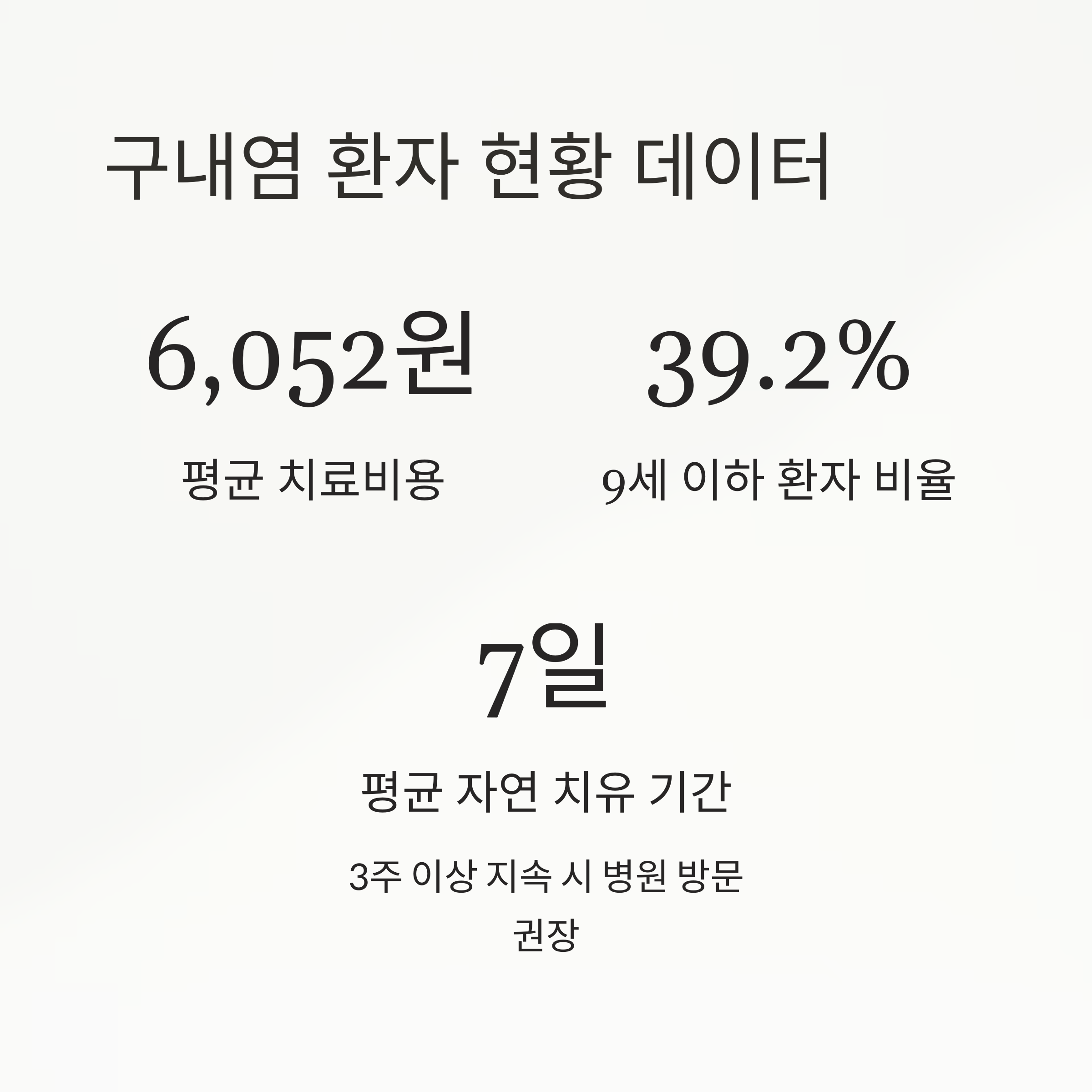 구내염 환자 현황 데이터