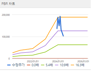 에코프로머티 주가 전망 목표주가 배당금 확인하기