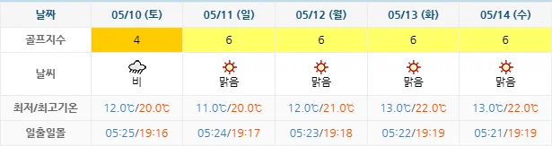 해운대비치cc 골프장 날씨 안내 0507-0514