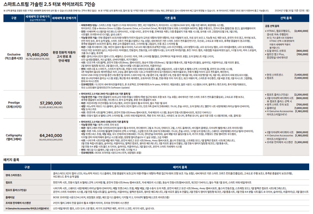 스마트-스트림-가솔린-2.5-하이브리드-7인승