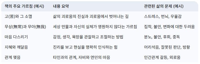 책의-주요-가르침-내용요약-관련된-삶의-문제
