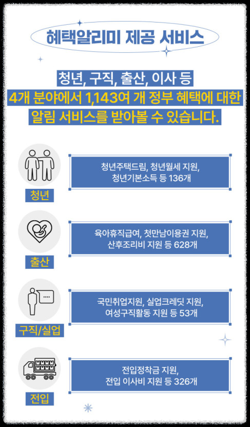 2025년 최신 정부 지원금 조회는 &lsquo;혜택알리미&rsquo;로 OK!
