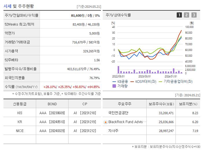 KB금융_기업개요