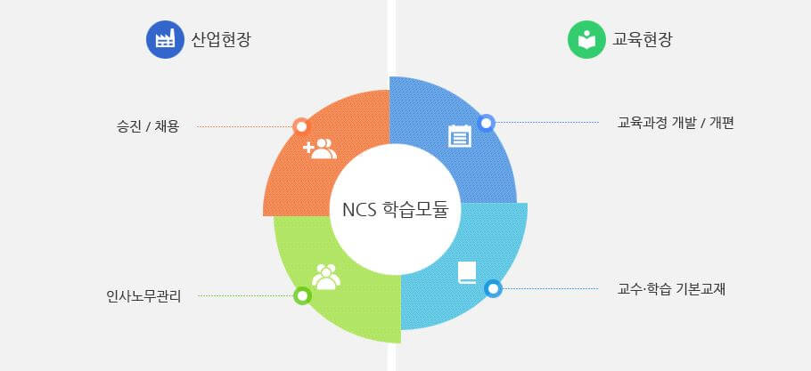 ncs
