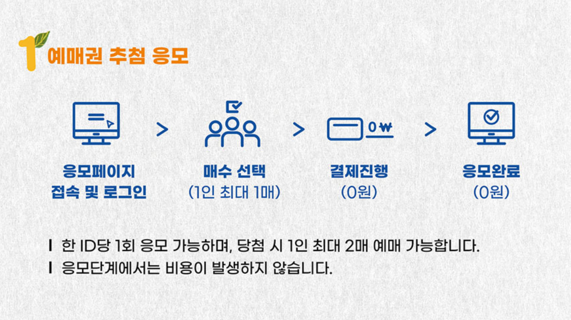 2025 경복궁 생과방 예약 체험 응모