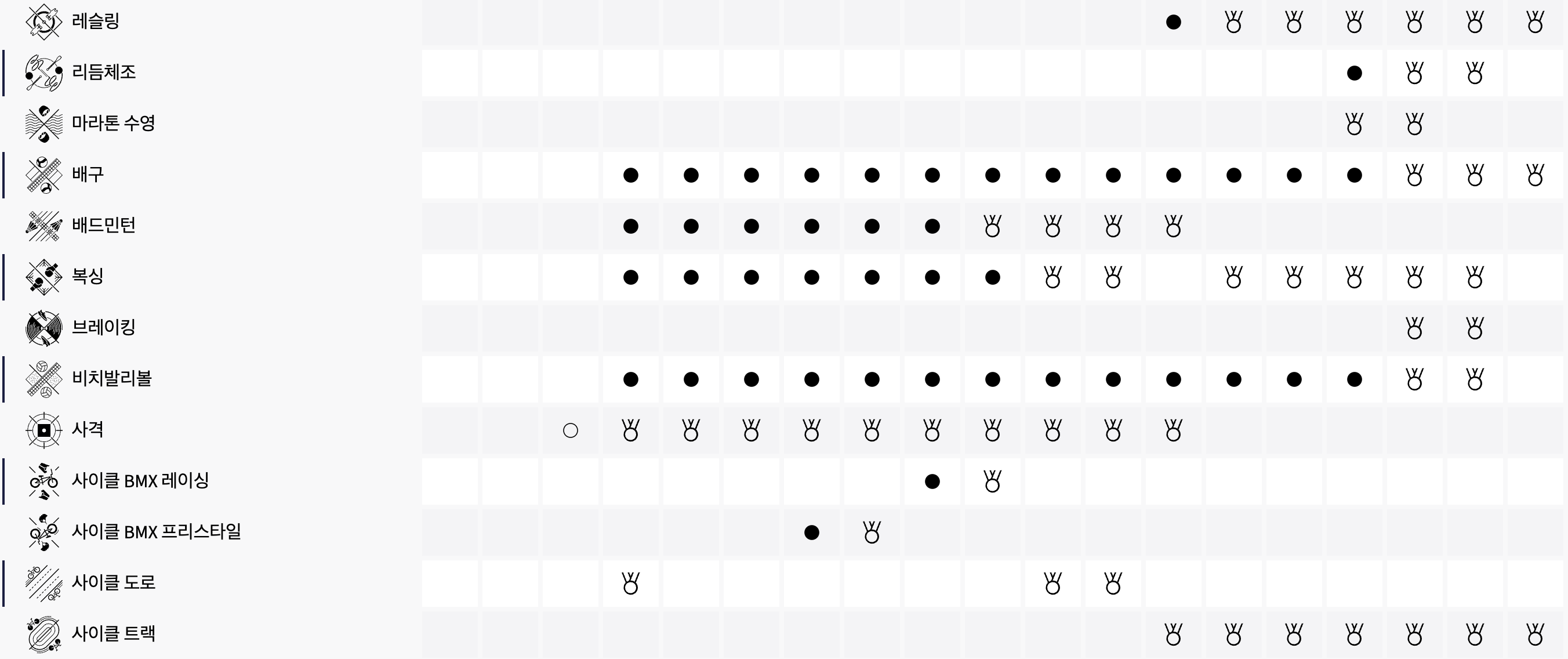 파리올림픽 한국 경기일정 이미지