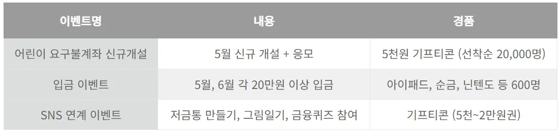 새마을금고 MG꿈나무적금 이벤트 요약