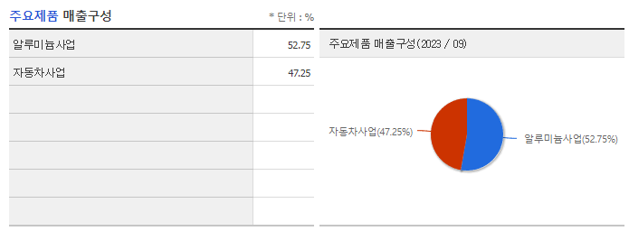 남선알미늄_주요제품