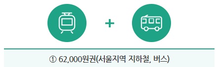 쉽고-빠르게-신청하는-기후동행카드-혜택-및-신청방법