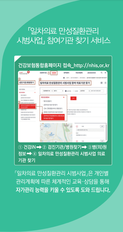 일차의료 만성질환관리사업 신청 고혈압