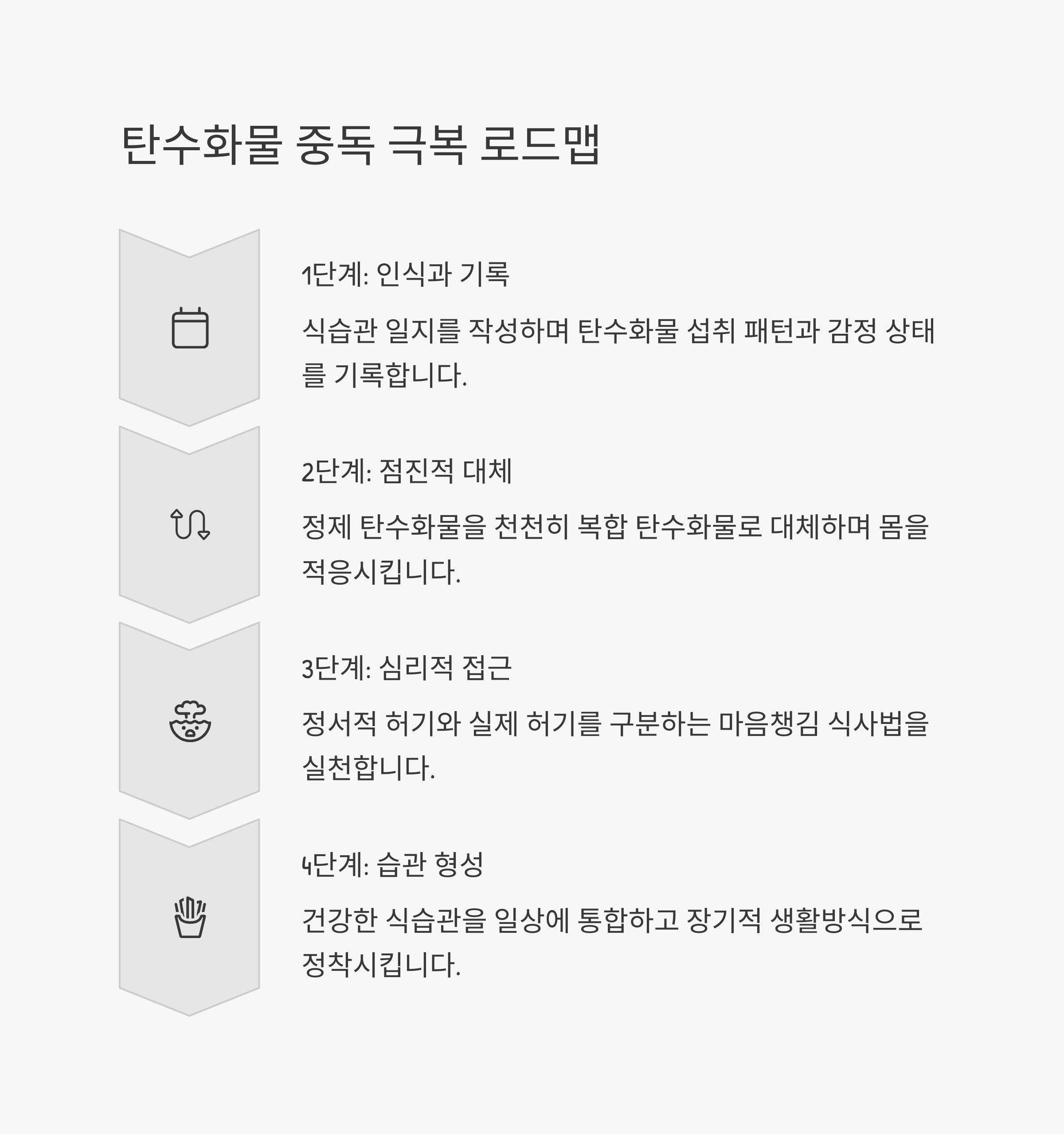 8체질 식단으로 탄수화물 중독 극복하기
