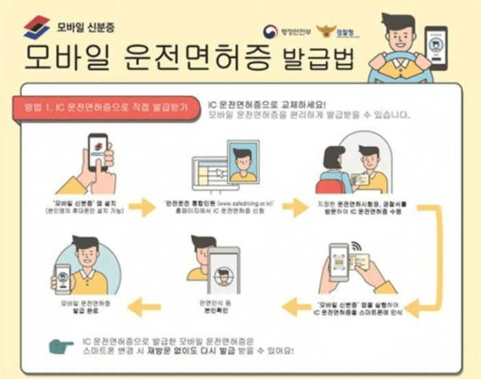 모바일 운전면허증 발급방법