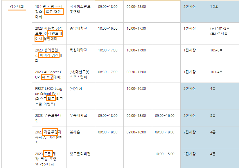 로봇융합 페스티벌