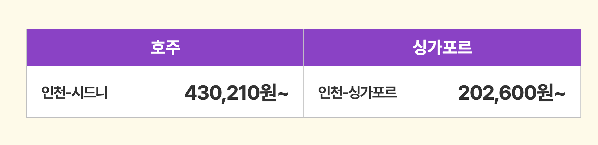 티웨이 국제선 미리 예약 특가 2/27~3/5