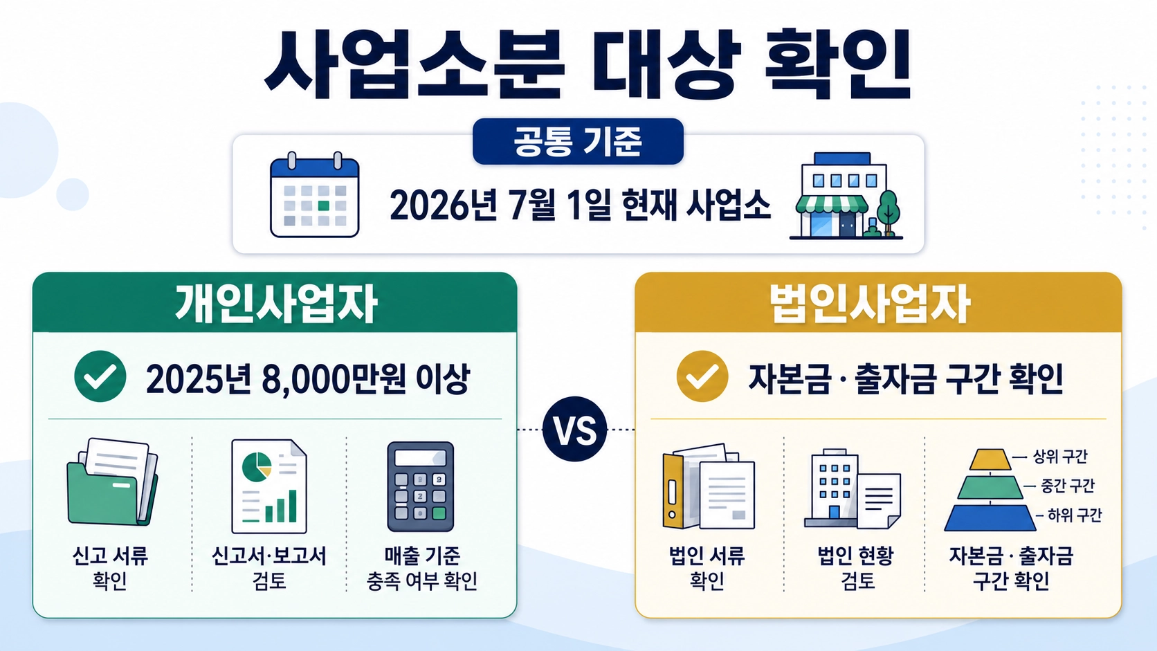 2026년 7월 1일 기준 개인사업자 8천만원 조건과 법인 자본금 기준 비교