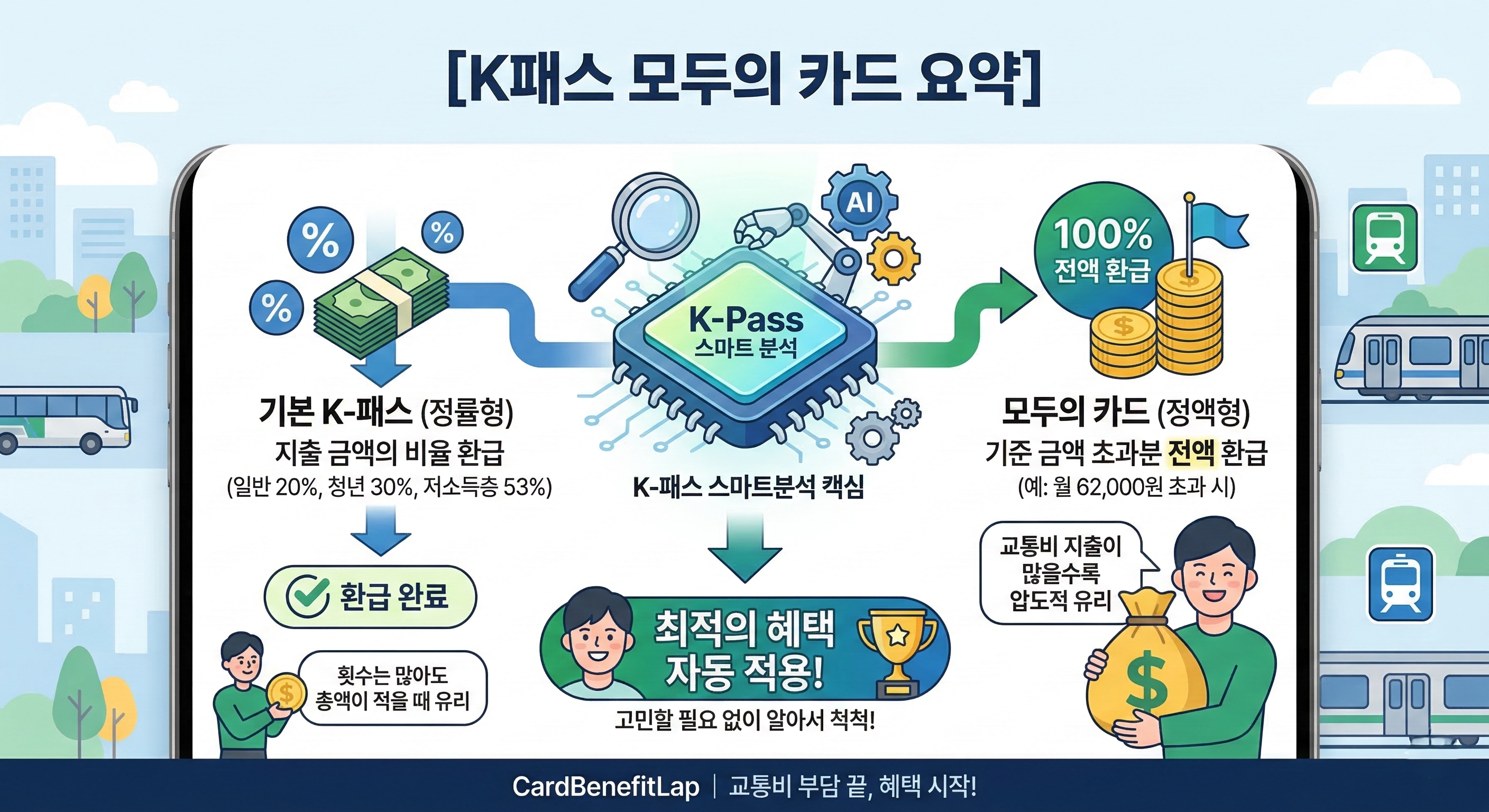 혜택요약 이미지