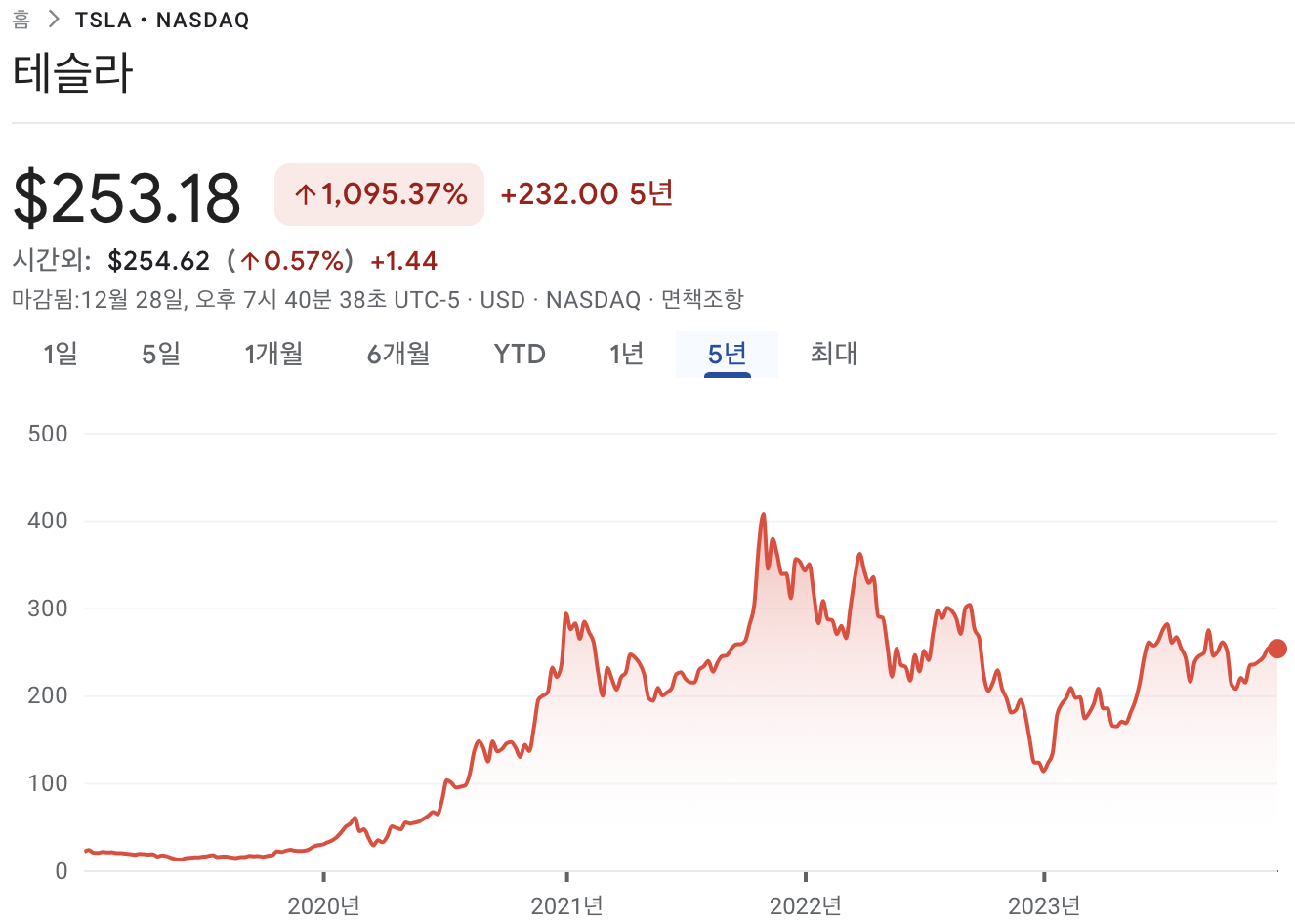 테슬라 주가