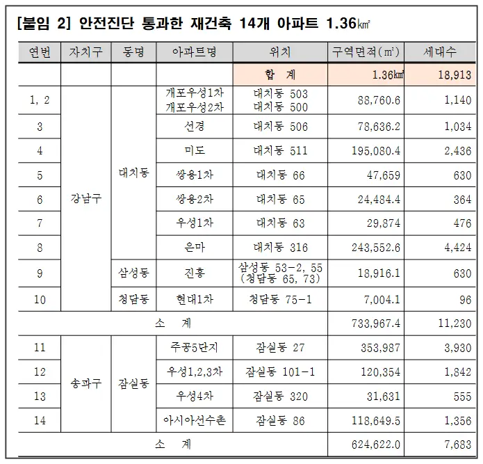 토지거래허가구역-해제-2025년-해제되지-읺은곳