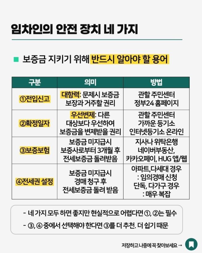 전세계약 특약 문구