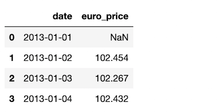 데이터프레임 조회7